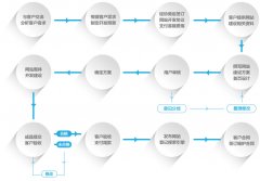手機網站：視覺盛宴與精神滿足